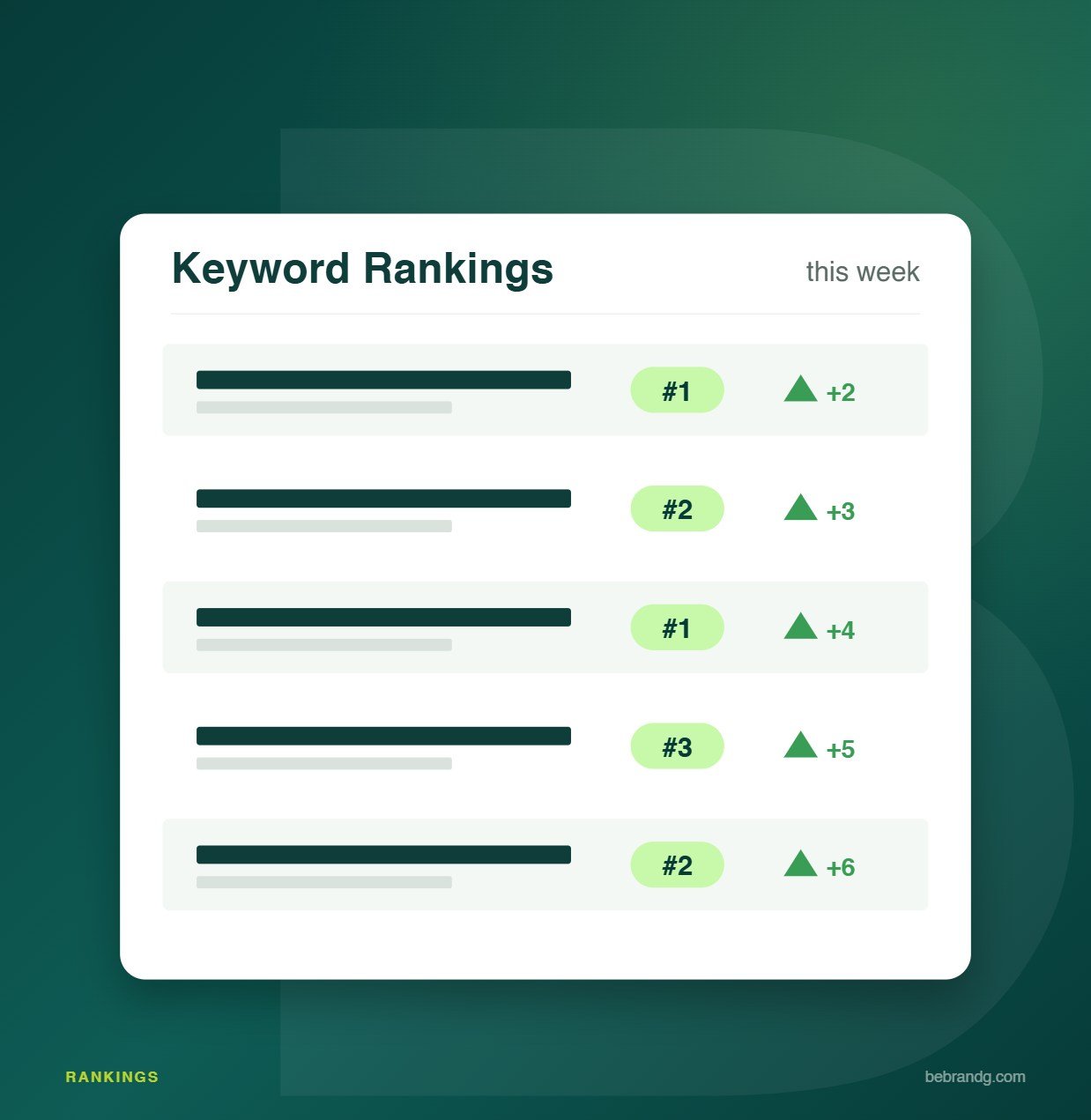 Bebrandg SEO service visual