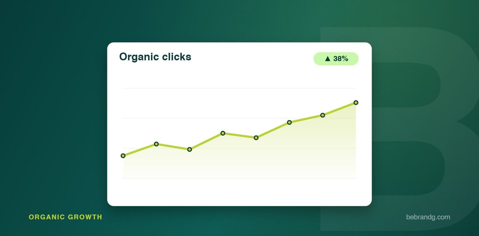 Bebrandg SEO service visual