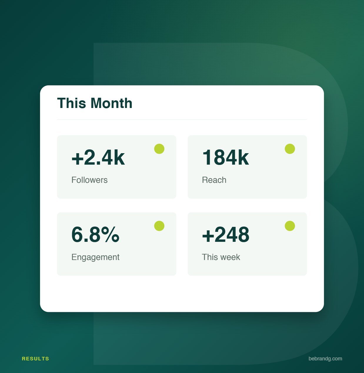 Bebrandg Social Media Marketing service visual